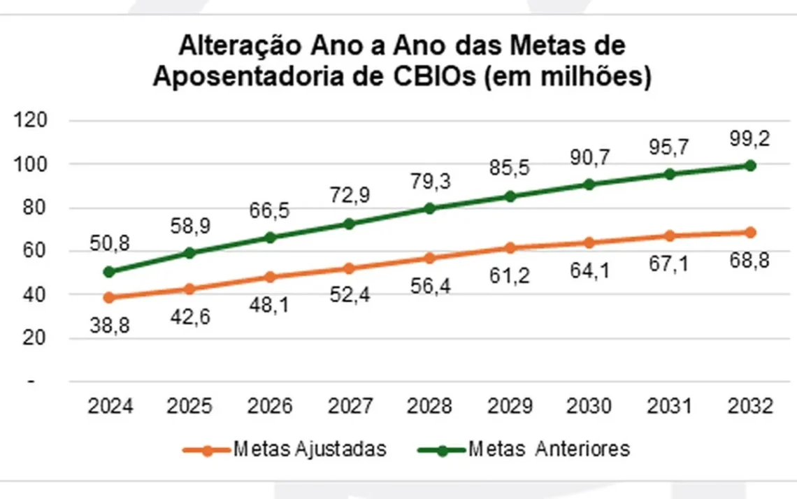 programa RenovaBio, CBIOs, biocombustíveis;