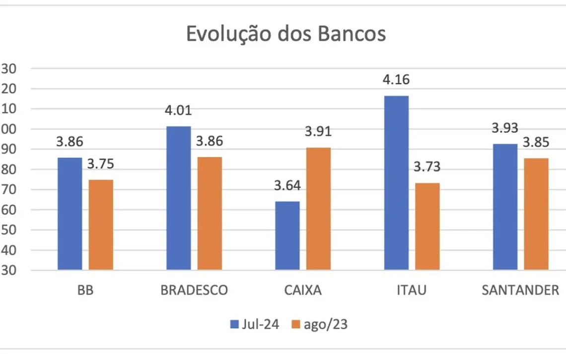 serviço, assistência, suporte;