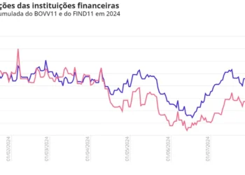 taxas elevadas;