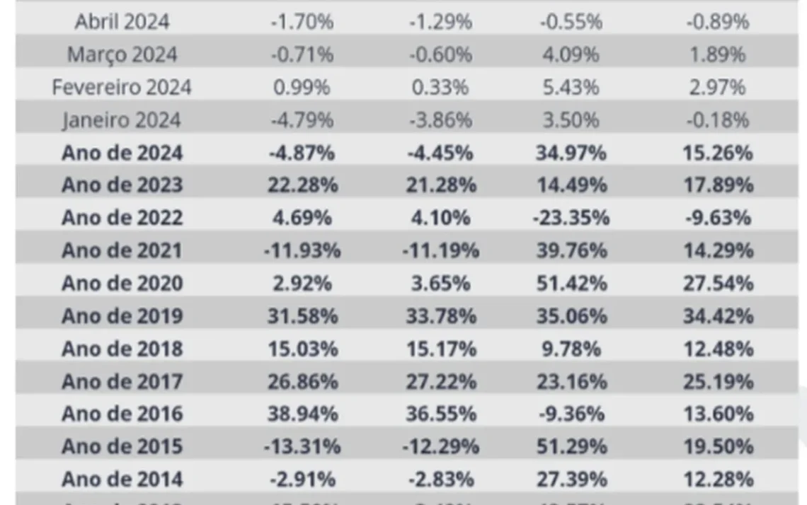 aplicações, financeiras