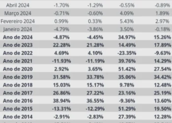 aplicações, financeiras