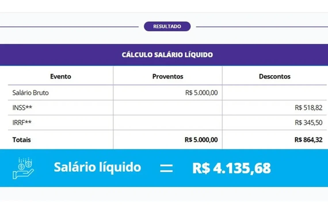 salário, remuneração, adicional;