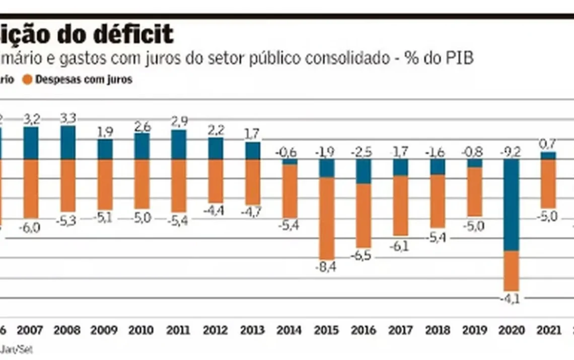 fiscal, tributaria, orçamentária;