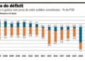 fiscal, tributaria, orçamentária;