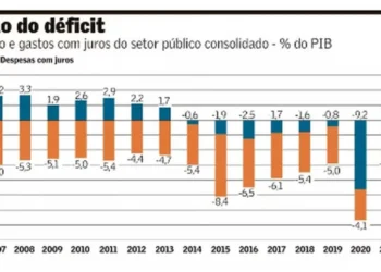 fiscal, tributaria, orçamentária;