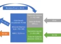 fluxo, de caixa, valuation, WACC;