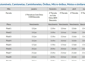 Imposto sobre a Propriedade de Veículos Automotores,