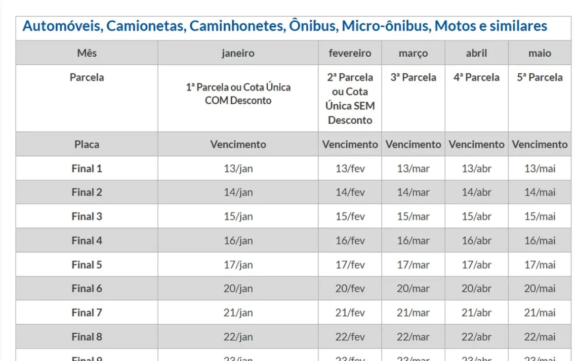 imposto sobre veículos, veículos automotores, imposto sobre a propriedade;