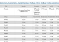 imposto sobre veículos, veículos automotores, imposto sobre a propriedade;