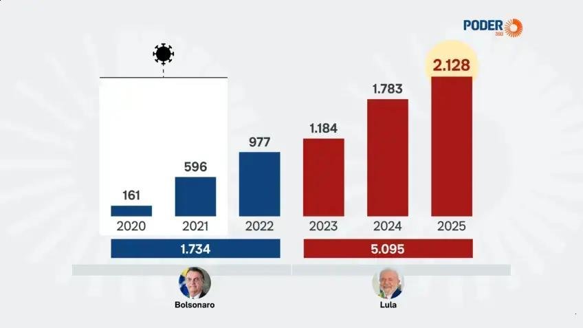 Aumento de Processos por Injúria Racial no Brasil: Fatos e Implicações