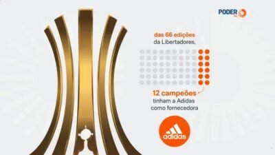 Adidas: Marca presente em 1 a cada 5 títulos da Libertadores