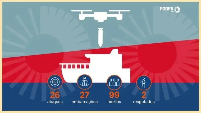 Ataques dos EUA no Pacífico: mais um capítulo na tensão com a Venezuela