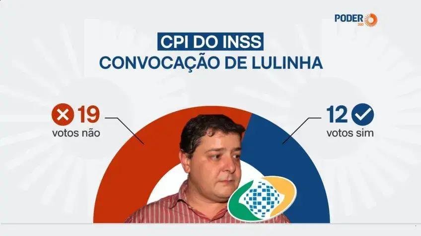 CPMI do INSS rejeita convocação de Lulinha em sessão polêmica