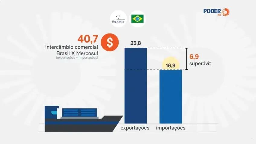 Cúpula do Mercosul em Foz do Iguaçu: Brasil transfere presidência ao Paraguai