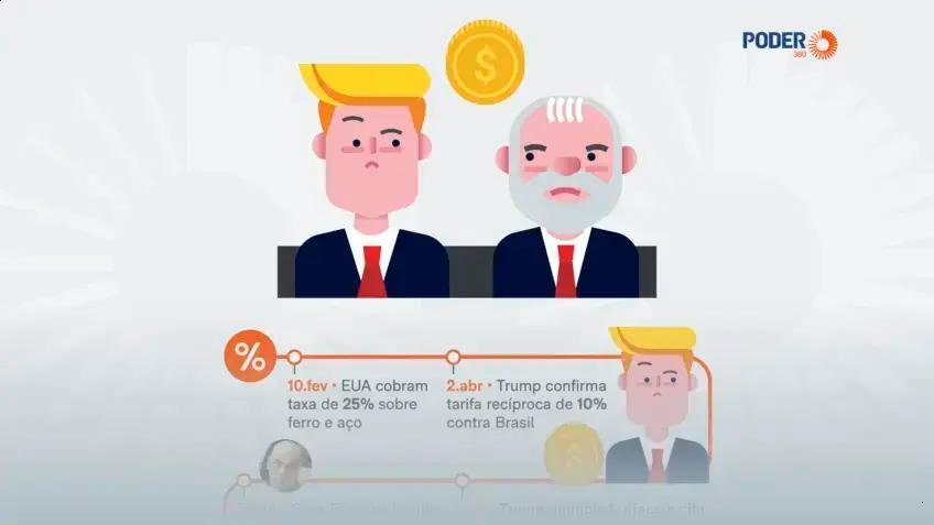 Tarifaço: A Relação Entre Brasil e EUA em 2025
