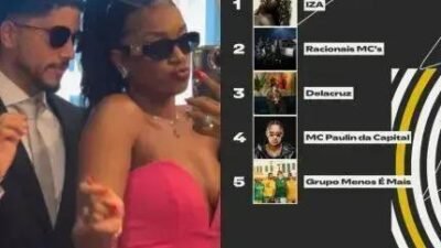 Yuri Lima revela artistas mais ouvidos em sua retrospectiva 2025 no Spotify