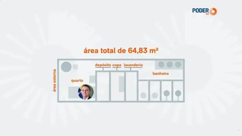 Bolsonaro é Transferido para cela maior na Papuda