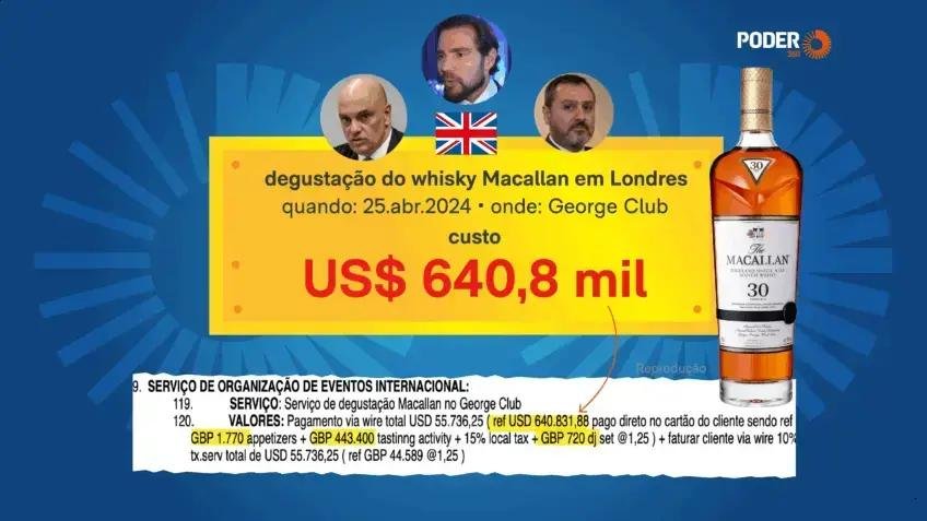 Degustação de whisky em Londres reúne ministros e gera críticas da oposição