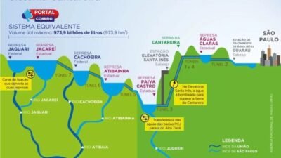 Sistema Cantareira entra em alerta com restrições de água neste mês de junho